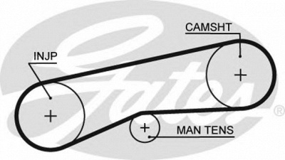 GATES 5093 -  Ремень ГРМ
