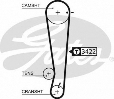 GATES 5511xs -  Ремень ГРМ
