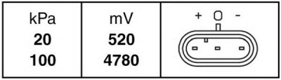 HELLA 6pp009400131 -  Датчик, давление во впускном газопроводе