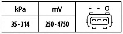 HELLA 6pp009400321 -  Датчик, давление во впускном газопроводе