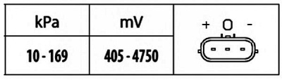 HELLA 6pp009400351 -  Датчик, давление во впускном газопроводе