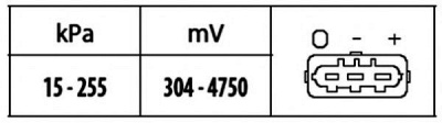 HELLA 6pp009400391 -  Датчик, давление наддува| Датчик, давление во впускном газопроводе
