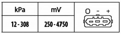 HELLA 6pp009400401 -  Датчик, давление во впускном газопроводе