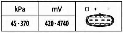 HELLA 6pp009400441 -  Датчик, давление во впускном газопроводе