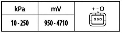 HELLA 6pp009400521 -  Датчик, давление наддува| Датчик, давление во впускном газопроводе