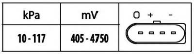 HELLA 6pp009400541 -  Датчик, давление наддува