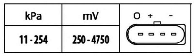 HELLA 6pp009400551 -  Датчик, давление наддува| Датчик, давление во впускном газопроводе