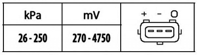 HELLA 6pp009400561 -  Датчик, давление во впускном газопроводе