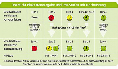 HJS bb3ddpf10 -