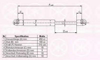 KLOKKERHOLM 25057100 -  Газовая пружина, крышка багажник