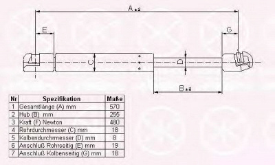 KLOKKERHOLM 25577120 -  Газовая пружина, крышка багажник