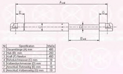 KLOKKERHOLM 35127120 -  Газовая пружина, крышка багажник