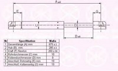 KLOKKERHOLM 35282800 -  Газовая пружина, капот
