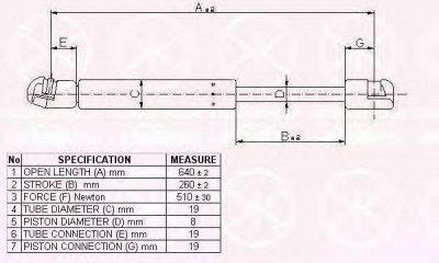 KLOKKERHOLM 35377100 -  Газовая пружина, крышка багажник