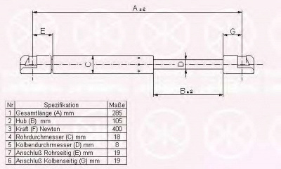 KLOKKERHOLM 50507110 -  Газовая пружина, крышка багажник