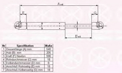 KLOKKERHOLM 50627100 -  Газовая пружина, крышка багажник