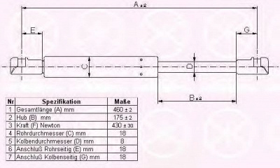 KLOKKERHOLM 55147100 -  Газовая пружина, крышка багажник