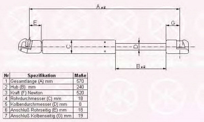 KLOKKERHOLM 65217100 -  Газовая пружина, крышка багажник