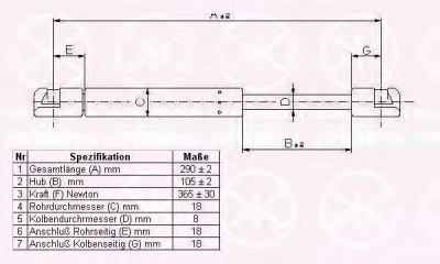 KLOKKERHOLM 66087102 -  Газовая пружина, крышка багажник