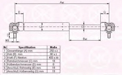 KLOKKERHOLM 90212800 -  Газовая пружина, капот