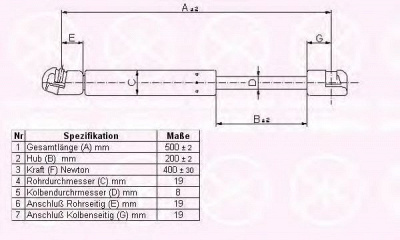 KLOKKERHOLM 95067100 -  Газовая пружина, крышка багажник