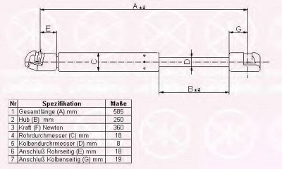 KLOKKERHOLM 95227120 -  Газовая пружина, крышка багажник
