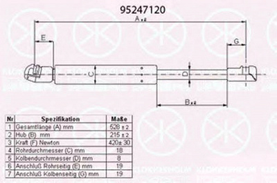 KLOKKERHOLM 95247120 -  Газовая пружина, крышка багажник