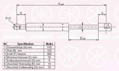 KLOKKERHOLM 95387120 -  Газовая пружина, крышка багажник