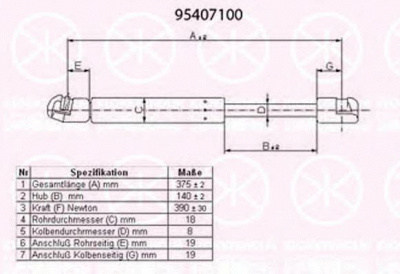 KLOKKERHOLM 95407100 -  Газовая пружина, крышка багажник