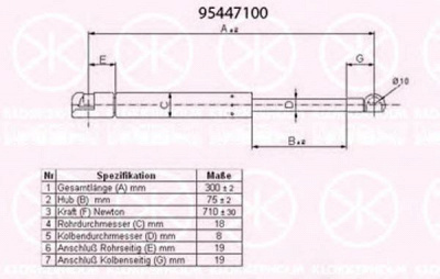 KLOKKERHOLM 95447100 -  Газовая пружина, крышка багажник