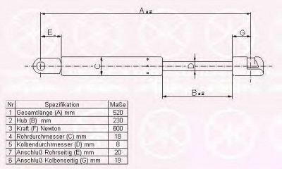 KLOKKERHOLM 95577102 -  Газовая пружина, крышка багажник