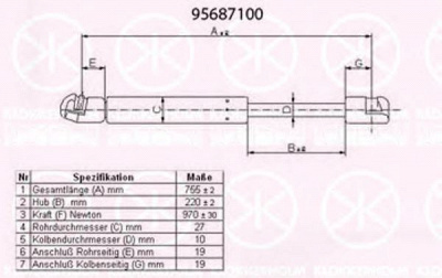 KLOKKERHOLM 95687100 -  Газовая пружина, крышка багажник
