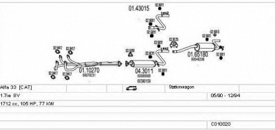 MTS c010020000282 -