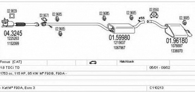 MTS c110213003931 -  
