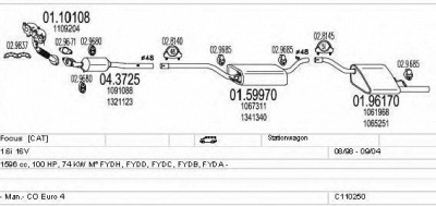 MTS c110250003979 -  
