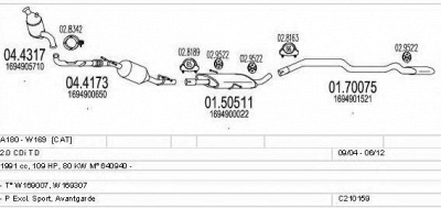 MTS c210159004244 -