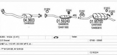 MTS c210224004343 -  
