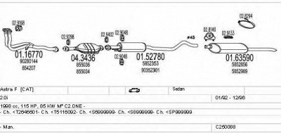 MTS c250088005196 -