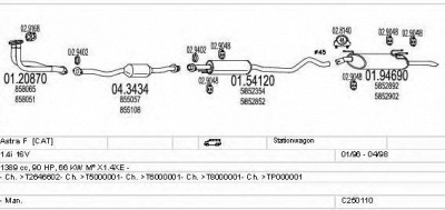 MTS c250110005224 -