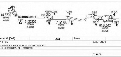 MTS c250168005288 -