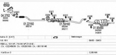 MTS c250186005306 -