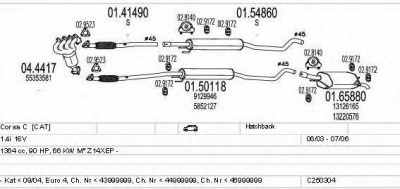 MTS c250304005440 -