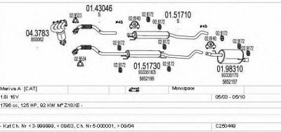 MTS c250449005635 -