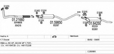 MTS c250565005770 -
