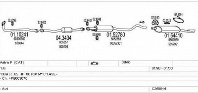 MTS c250814009248 -  