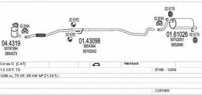 MTS c251000014743 -