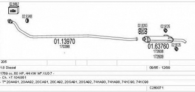 MTS c260071005948 -