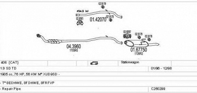 MTS c260299006207 -