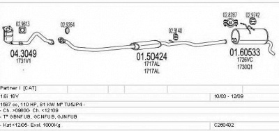 MTS c260432005565 -