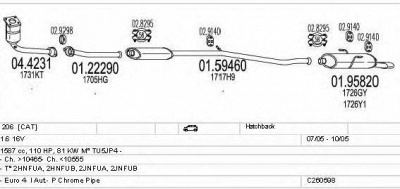 MTS c260598005912 -  